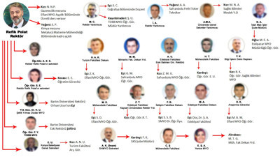 Üniversite değil akraba kulübü. Liyakat bunun neresinde?