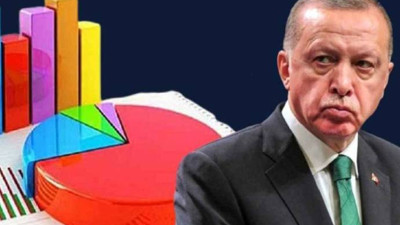AKP’ye kötü haber Metropoll’den geldi. Metropoll AKP’nin Ocak ayından Mart ayına kadar kaybettiği oy oranını açıkladı