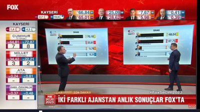 İki ajans arasında büyük fark. Bu seçim sonuçlarının hangisi doğru
