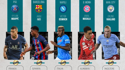 Avrupa'nın 5 büyük liginde şampiyonlar belli oldu