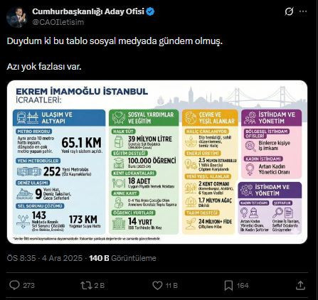 İmamoğlu 'İcraatlar tablosu'nu bu sözlerle paylaştı - Resim : 2