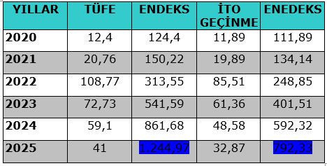 Biat kültürü yaratmanın aracı :Yoksulluk - Resim : 1