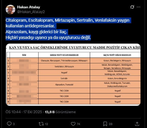 Psikiyatristler isyanda! Ünlülere yapılan uyuşturucu testinin sonuçlarının ifşa edilmesi tartışılıyor - Resim : 3