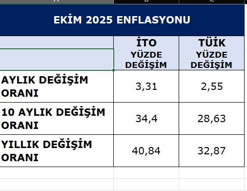 Enflasyon hesabına dikkat edin? - Resim : 1
