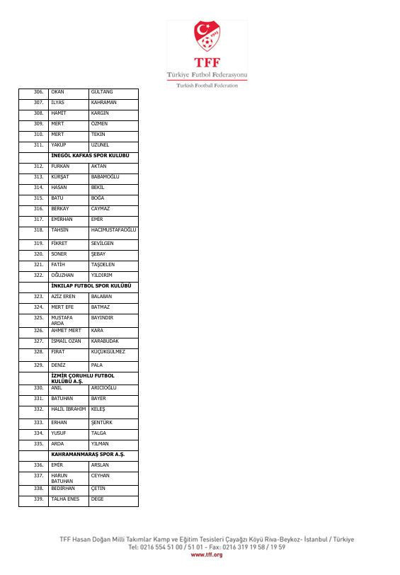 İstanbul'dan Diyarbakır'a Diyarbakır'dan Yalova'ya! İşte isim isim bahis yapan futbolcular ve kulüpleri - Resim : 25
