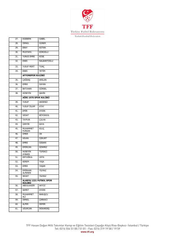 İstanbul'dan Diyarbakır'a Diyarbakır'dan Yalova'ya! İşte isim isim bahis yapan futbolcular ve kulüpleri - Resim : 17