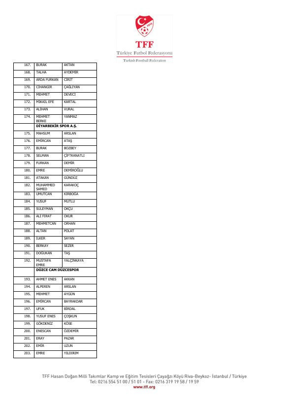 İstanbul'dan Diyarbakır'a Diyarbakır'dan Yalova'ya! İşte isim isim bahis yapan futbolcular ve kulüpleri - Resim : 21