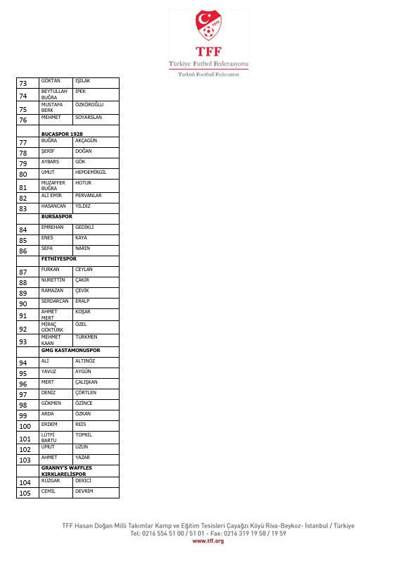 İstanbul'dan Diyarbakır'a Diyarbakır'dan Yalova'ya! İşte isim isim bahis yapan futbolcular ve kulüpleri - Resim : 10