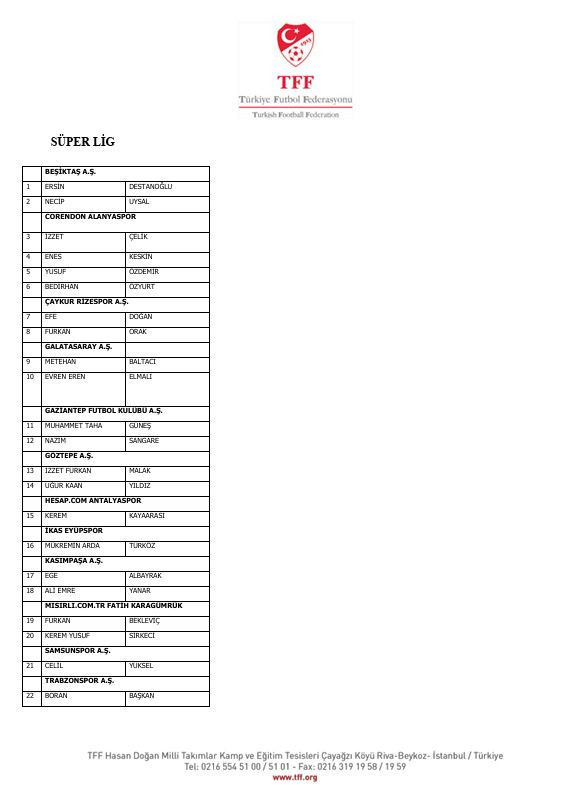 İstanbul'dan Diyarbakır'a Diyarbakır'dan Yalova'ya! İşte isim isim bahis yapan futbolcular ve kulüpleri - Resim : 4