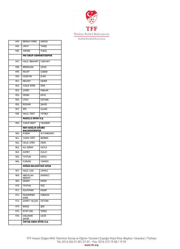 İstanbul'dan Diyarbakır'a Diyarbakır'dan Yalova'ya! İşte isim isim bahis yapan futbolcular ve kulüpleri - Resim : 29