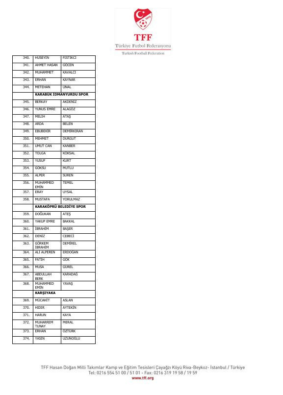 İstanbul'dan Diyarbakır'a Diyarbakır'dan Yalova'ya! İşte isim isim bahis yapan futbolcular ve kulüpleri - Resim : 26