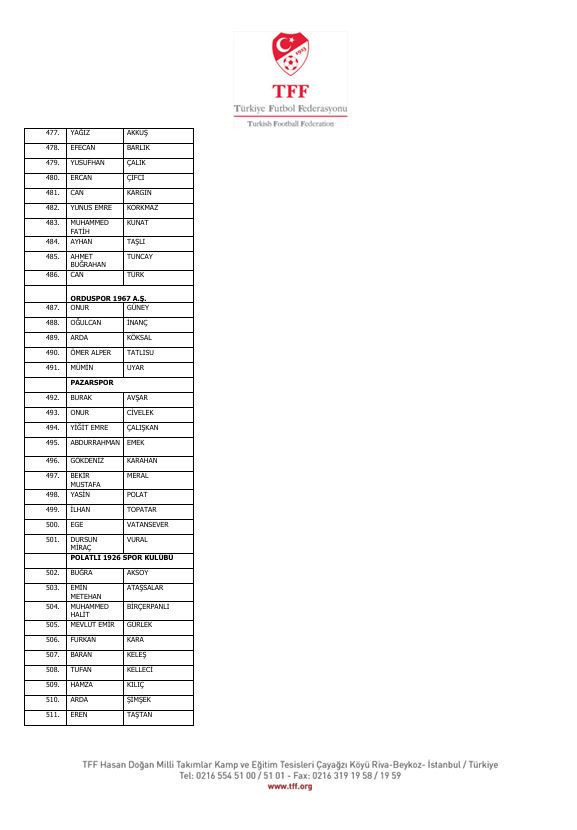 İstanbul'dan Diyarbakır'a Diyarbakır'dan Yalova'ya! İşte isim isim bahis yapan futbolcular ve kulüpleri - Resim : 30