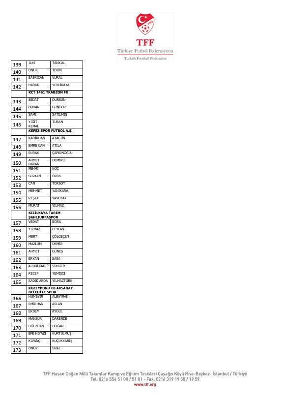 İstanbul'dan Diyarbakır'a Diyarbakır'dan Yalova'ya! İşte isim isim bahis yapan futbolcular ve kulüpleri - Resim : 12