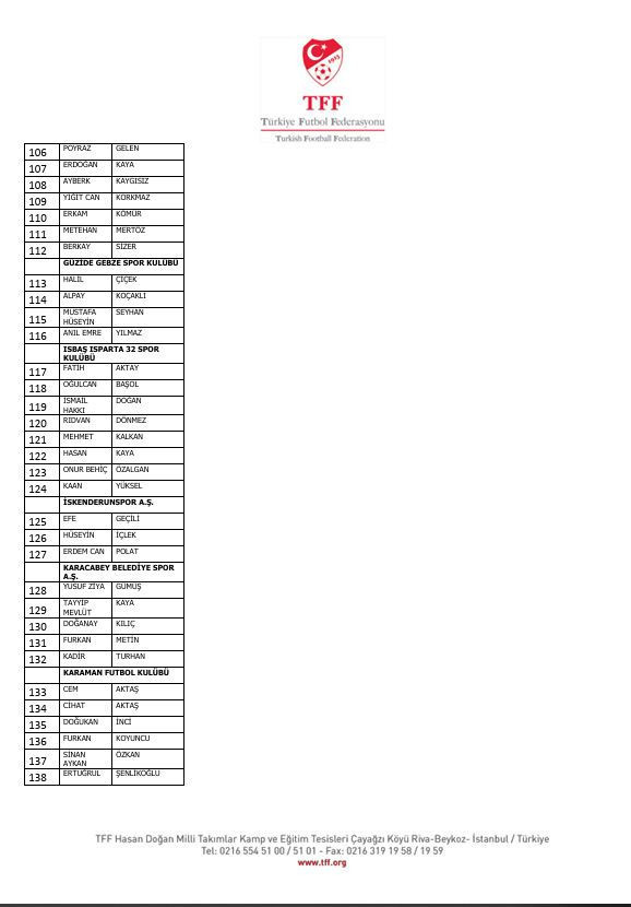 İstanbul'dan Diyarbakır'a Diyarbakır'dan Yalova'ya! İşte isim isim bahis yapan futbolcular ve kulüpleri - Resim : 11