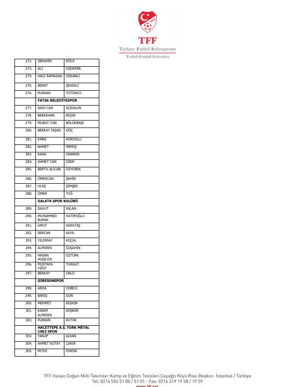 İstanbul'dan Diyarbakır'a Diyarbakır'dan Yalova'ya! İşte isim isim bahis yapan futbolcular ve kulüpleri - Resim : 24