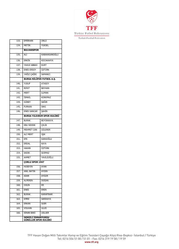 İstanbul'dan Diyarbakır'a Diyarbakır'dan Yalova'ya! İşte isim isim bahis yapan futbolcular ve kulüpleri - Resim : 20