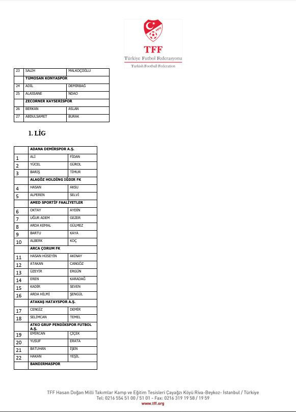 İstanbul'dan Diyarbakır'a Diyarbakır'dan Yalova'ya! İşte isim isim bahis yapan futbolcular ve kulüpleri - Resim : 5