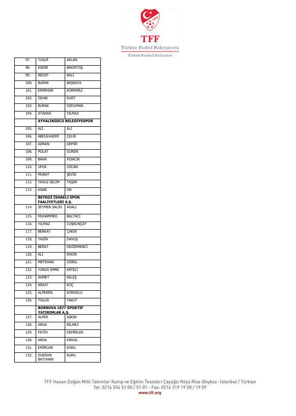 İstanbul'dan Diyarbakır'a Diyarbakır'dan Yalova'ya! İşte isim isim bahis yapan futbolcular ve kulüpleri - Resim : 19