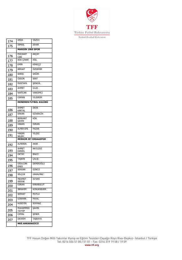 İstanbul'dan Diyarbakır'a Diyarbakır'dan Yalova'ya! İşte isim isim bahis yapan futbolcular ve kulüpleri - Resim : 13