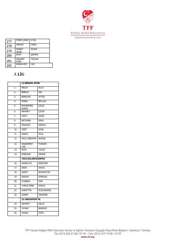 İstanbul'dan Diyarbakır'a Diyarbakır'dan Yalova'ya! İşte isim isim bahis yapan futbolcular ve kulüpleri - Resim : 16