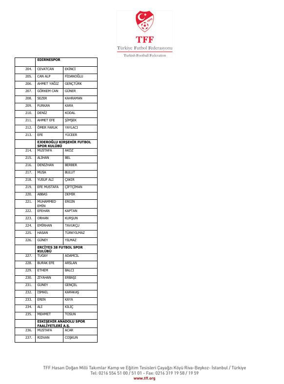 İstanbul'dan Diyarbakır'a Diyarbakır'dan Yalova'ya! İşte isim isim bahis yapan futbolcular ve kulüpleri - Resim : 22