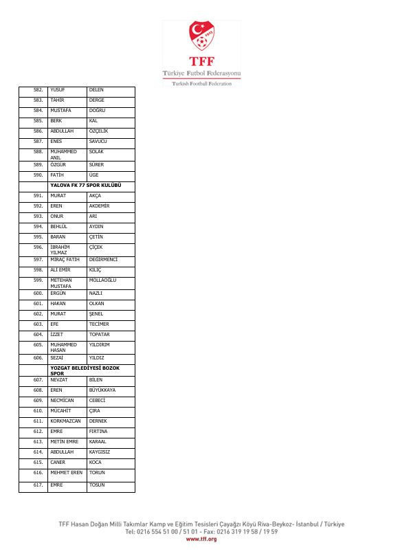 İstanbul'dan Diyarbakır'a Diyarbakır'dan Yalova'ya! İşte isim isim bahis yapan futbolcular ve kulüpleri - Resim : 33