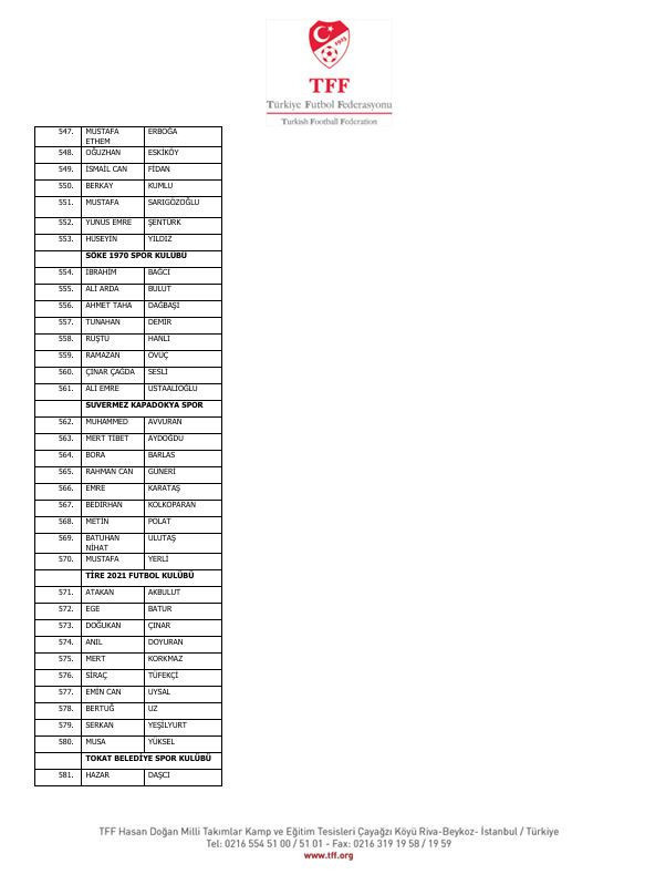 İstanbul'dan Diyarbakır'a Diyarbakır'dan Yalova'ya! İşte isim isim bahis yapan futbolcular ve kulüpleri - Resim : 32