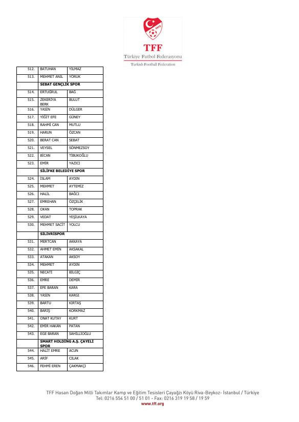 İstanbul'dan Diyarbakır'a Diyarbakır'dan Yalova'ya! İşte isim isim bahis yapan futbolcular ve kulüpleri - Resim : 31