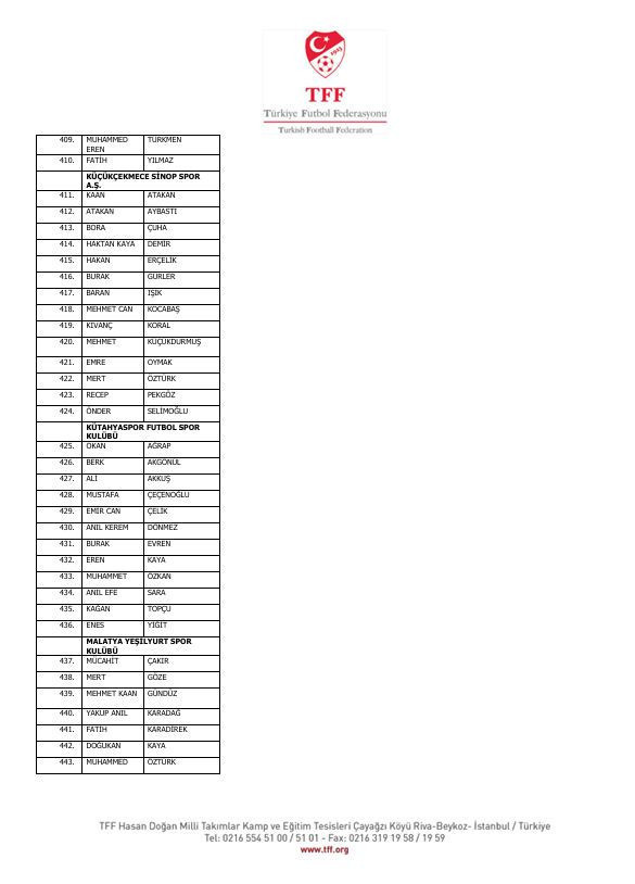 İstanbul'dan Diyarbakır'a Diyarbakır'dan Yalova'ya! İşte isim isim bahis yapan futbolcular ve kulüpleri - Resim : 28
