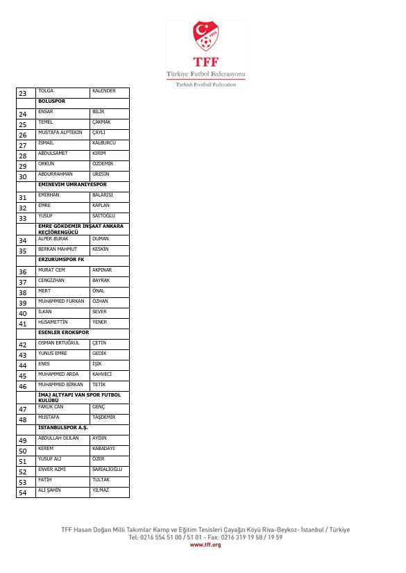 İstanbul'dan Diyarbakır'a Diyarbakır'dan Yalova'ya! İşte isim isim bahis yapan futbolcular ve kulüpleri - Resim : 6