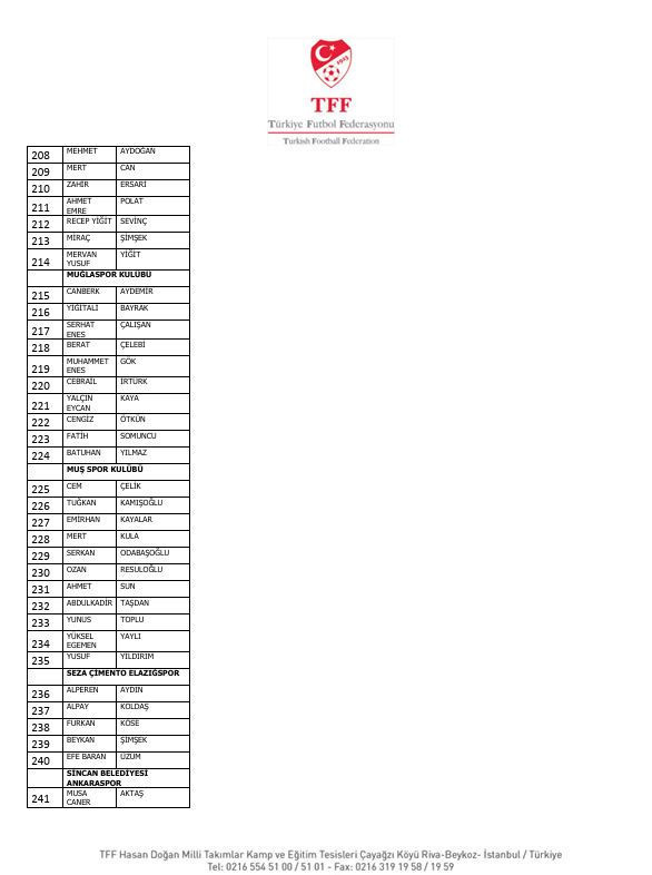 İstanbul'dan Diyarbakır'a Diyarbakır'dan Yalova'ya! İşte isim isim bahis yapan futbolcular ve kulüpleri - Resim : 14