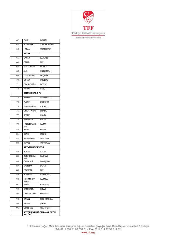 İstanbul'dan Diyarbakır'a Diyarbakır'dan Yalova'ya! İşte isim isim bahis yapan futbolcular ve kulüpleri - Resim : 18