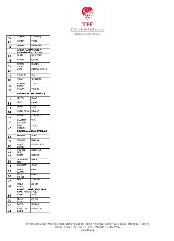 İstanbul'dan Diyarbakır'a Diyarbakır'dan Yalova'ya! İşte isim isim bahis yapan futbolcular ve kulüpleri - Resim : 9