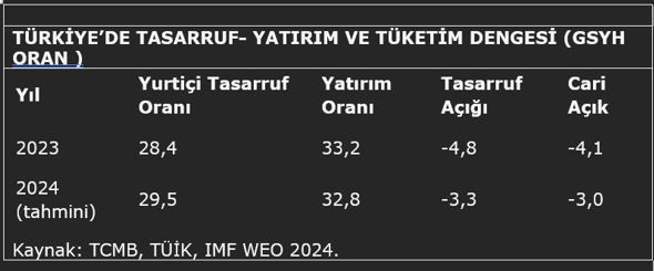 FAİZ TUZAĞI - Resim : 1