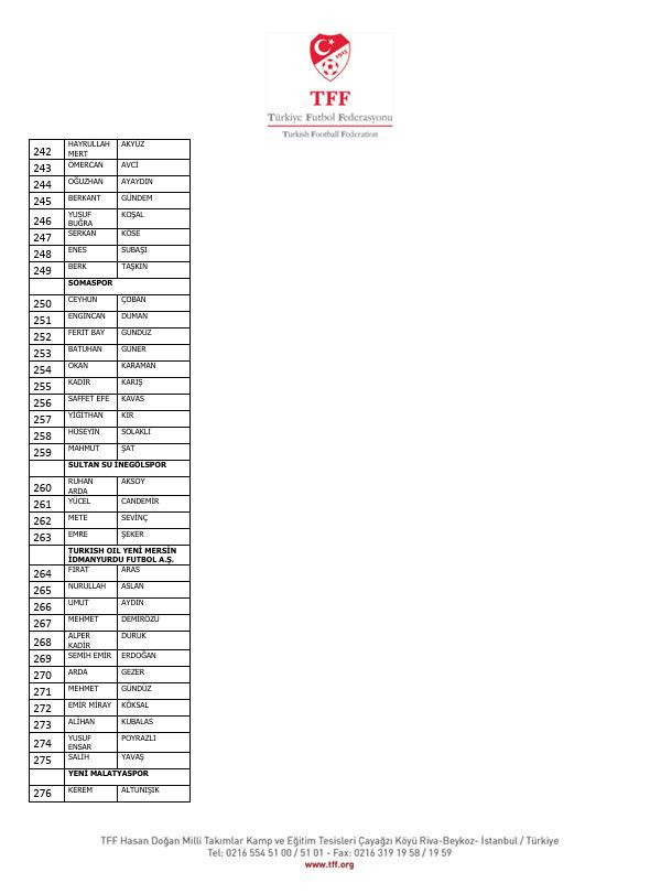 İstanbul'dan Diyarbakır'a Diyarbakır'dan Yalova'ya! İşte isim isim bahis yapan futbolcular ve kulüpleri - Resim : 15