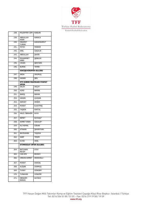 İstanbul'dan Diyarbakır'a Diyarbakır'dan Yalova'ya! İşte isim isim bahis yapan futbolcular ve kulüpleri - Resim : 23