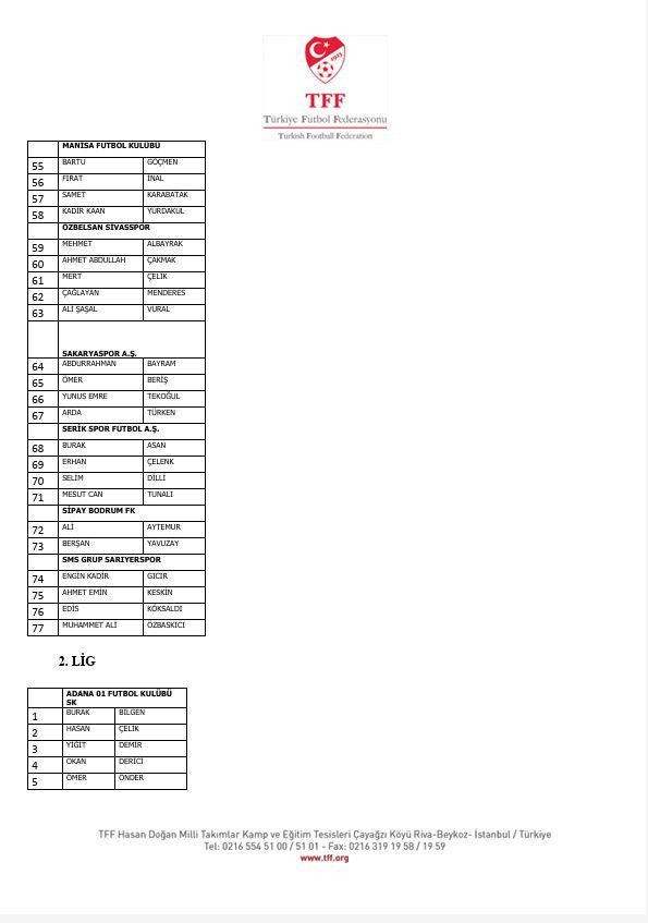 İstanbul'dan Diyarbakır'a Diyarbakır'dan Yalova'ya! İşte isim isim bahis yapan futbolcular ve kulüpleri - Resim : 7