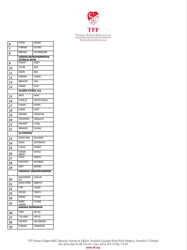 İstanbul'dan Diyarbakır'a Diyarbakır'dan Yalova'ya! İşte isim isim bahis yapan futbolcular ve kulüpleri - Resim : 8