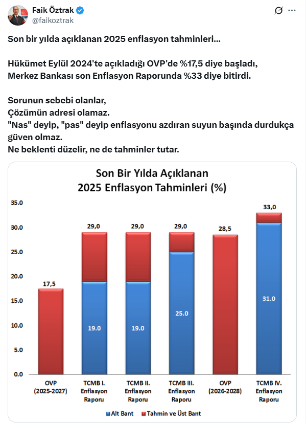 Merkez Bankası’nın beklentilerine tepkiler ardı ardına geldi - Resim : 3