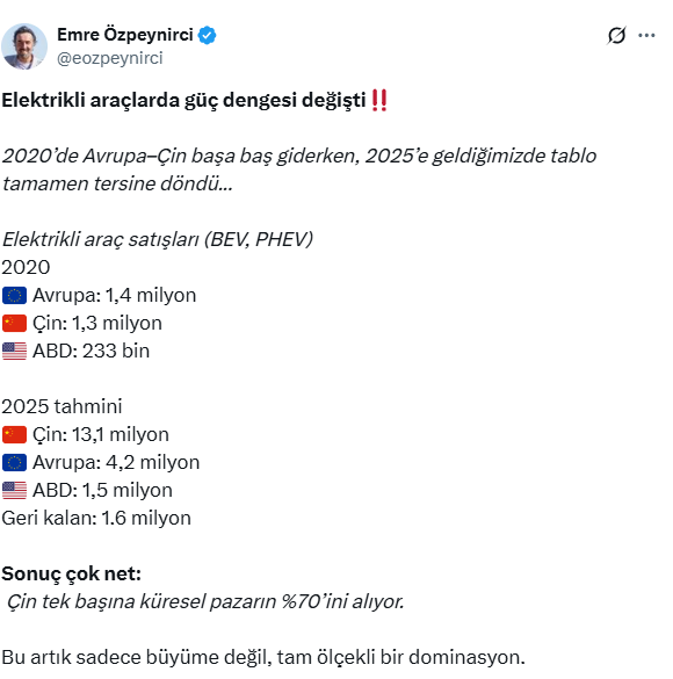 Çin ezdi geçti! İşte rakamlar - Resim : 1