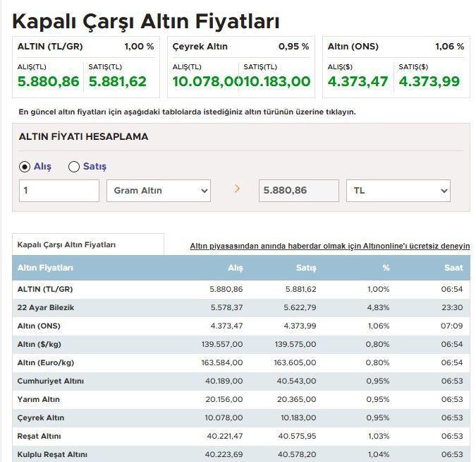 Dev bankanın altın tahmini yürekleri ağza getirdi. Depara kalkacağı tarih belli oldu - Resim: 7