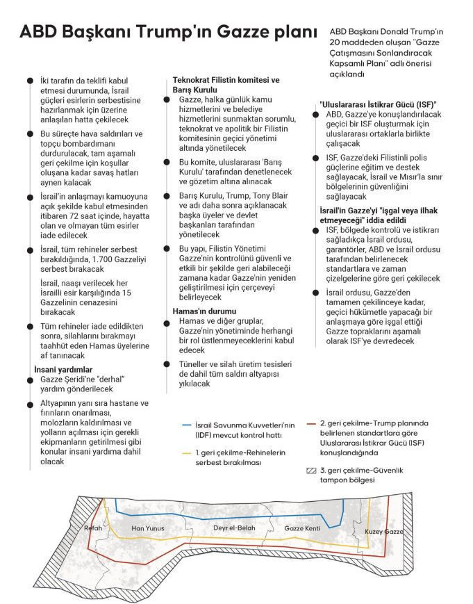 ABD'nin 20 maddelik Gazze planına BMGK'den onay! Hamas'tan tepki gecikmedi - Resim : 2