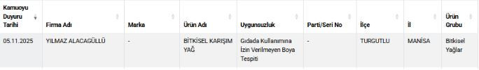 Ünlü peynir, zeytin ve yağlar hileli çıktı! Bakanlık ifşa etti - Resim : 3