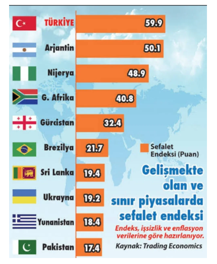 Sefalet sarmalı nereye gider? - Resim : 1