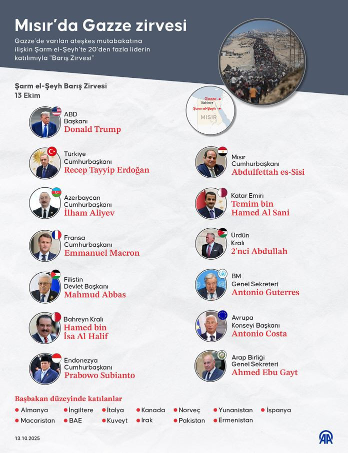 Erdoğan'dan diplomasi trafiği... Dünya liderleriyle peş peşe görüştü - Resim : 7