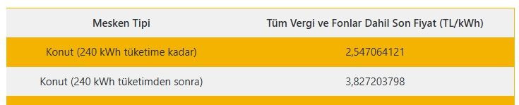 Hükümetten Togg’a darbe, yerli otomobil alırsanız cezalandırırım! - Resim: 4