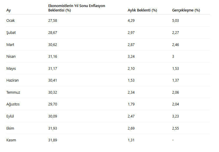 Memur ve emekli zammında masa karıştı! İşte senaryolar - Resim : 1