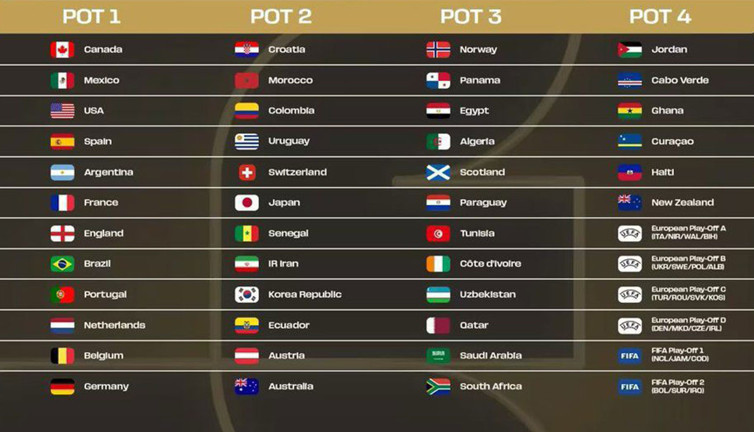 Dünya Kupası'na giderse 'Bizim Çocuklar'ın torbası belli oldu