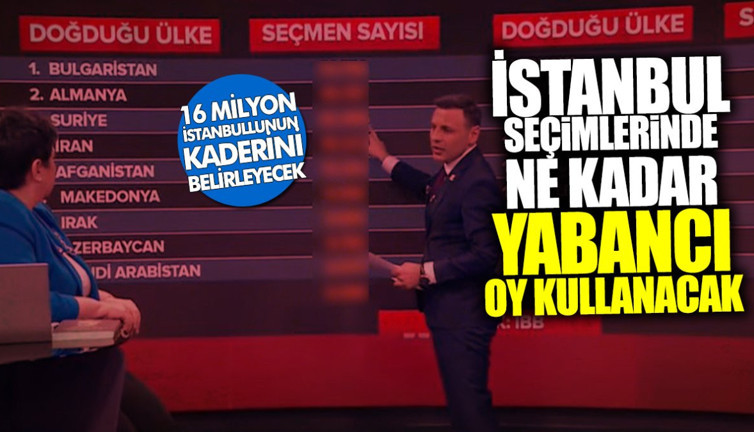 İstanbul’da oy kullanacak yabancı seçmen sayısı ortaya çıktı! 16 milyon İstanbullunun kaderini belirleyecek… İşte ülke ülke yabancı seçmen sayısı