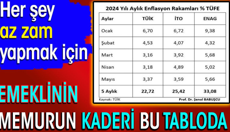 Emeklinin memurun kaderi bu tabloda. Her şey az zam yapmak için